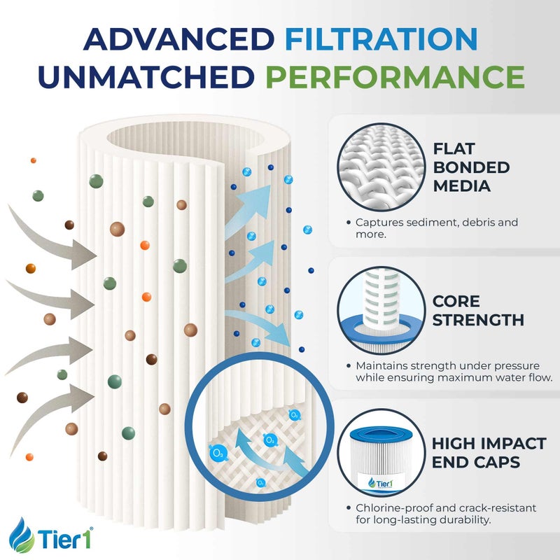 Tier1 Spa Filter Cartridge Replacement for Marquis Spa PPM35SC â€“ 2 Pack | Compatible with PPM35SC-F2M, FC-0195, Unicel 5CH-352 | 12-1/2" x 5-3/16" | Trilobal Fabric | Washable & Reusable | High Flow - Image 3